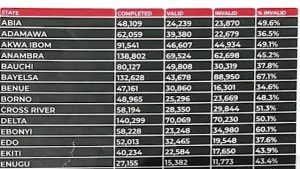 INEC Voter Register 